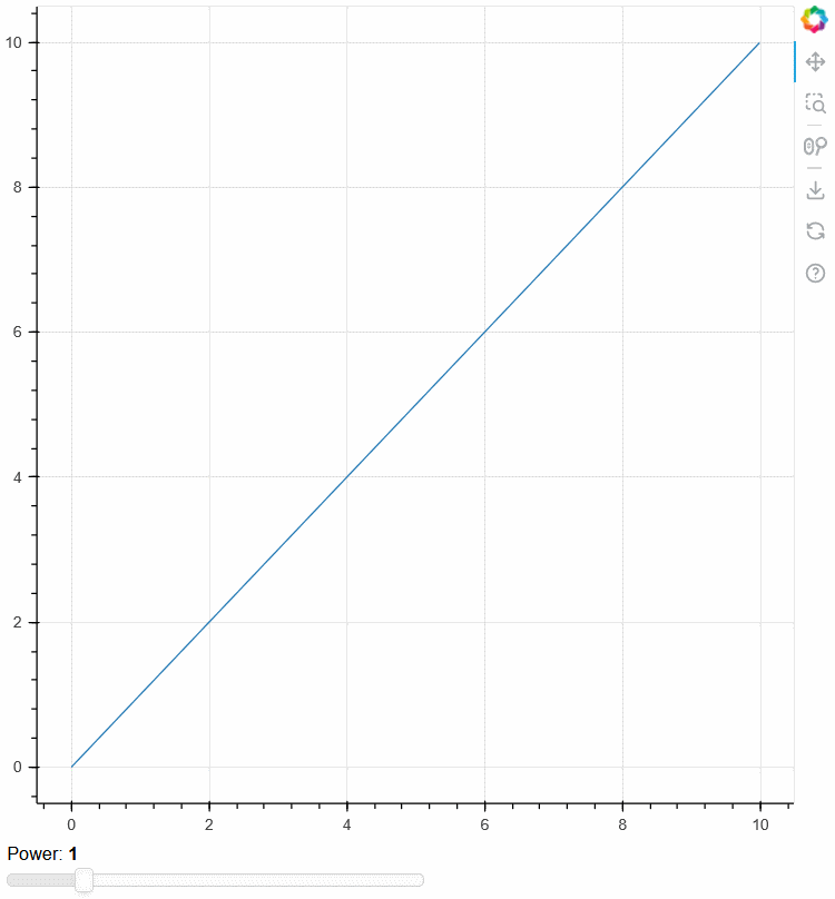 Slider line graph with Bokeh