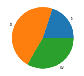 Matplotlib Pie Chart
