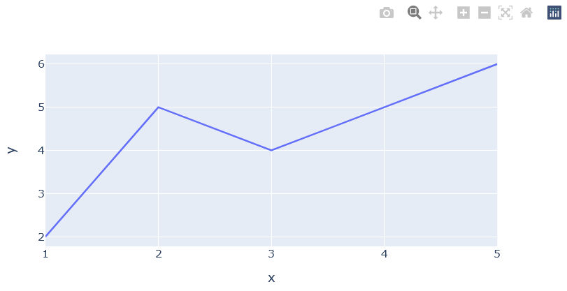 Plot A Line Graph Python Plotly Solution